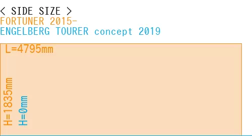 #FORTUNER 2015- + ENGELBERG TOURER concept 2019